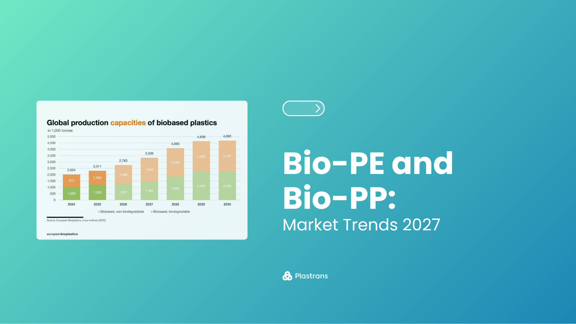 Bio-PE and Bio-PP in Europe